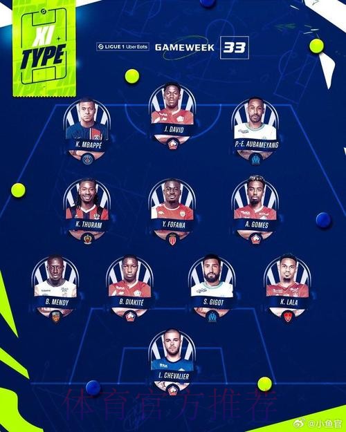 本轮欧冠最佳阵容：姆巴佩领衔 奥巴梅扬等入选